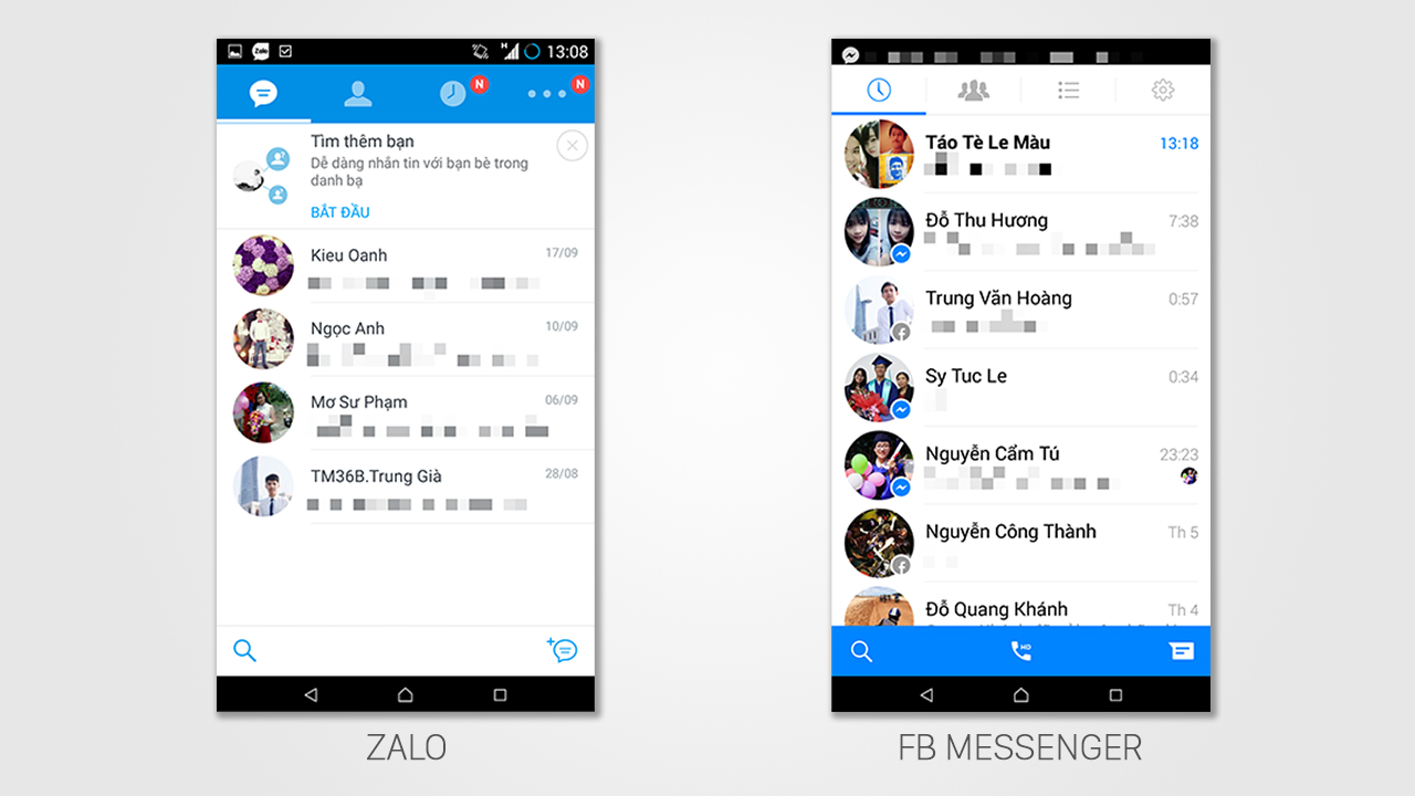 xử lý thông tin của Zalo và Facebook Messenger